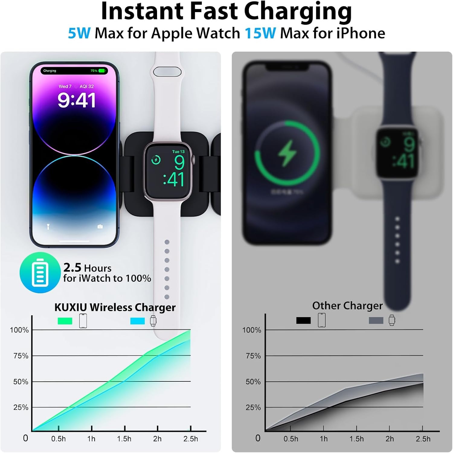 Składana szybka ładowarka bezp – Watch Charger Cable recenzja i cena