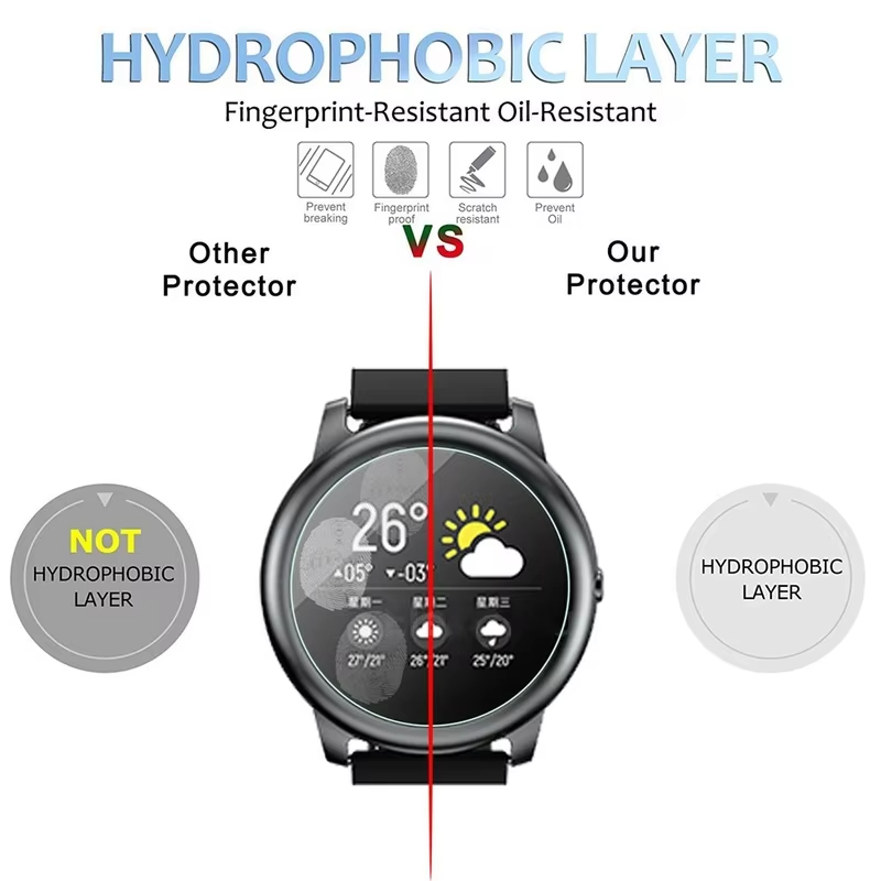 Szkło Hartowane do Smartwatcha – Smart Watch Accessories recenzja i cena