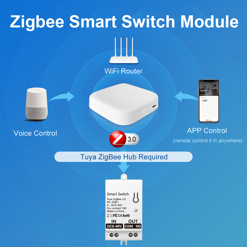 Moduł inteligentnego przełączn – Smart Accessories recenzja i cena